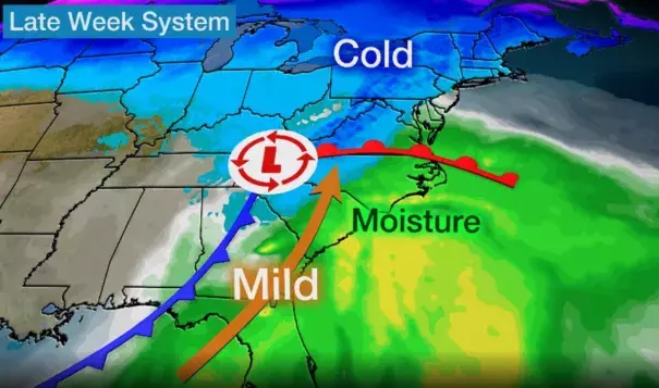 A low-pressure system will track from the Gulf of Mexico into the Northeast and will spread rain and milder temperatures northward.