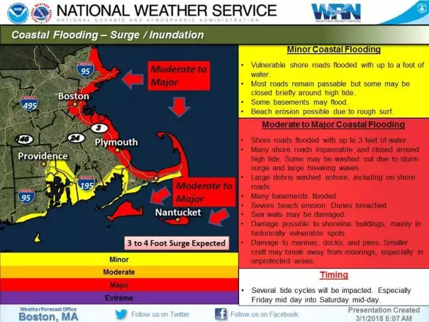 Image: National Weather Service