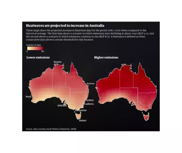 Climate change is increasing heat waves in Australia