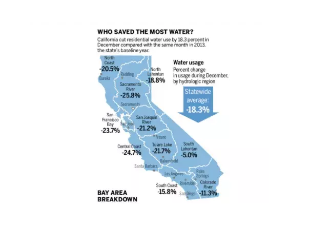 Image: State Water Resources Control Board, Bay Area News Group