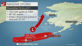 The record-tying strongest storm to impact Alaska will be responsible for ushering one of the coldest air masses. Image: AccuWeather