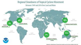 These percentages show how much tropical cyclones have slowed around the world over 68 years. Local tropical cyclone rainfall totals would be expected to increase by the same percentage due to the slowing alone. Image: NOAA/NCEI