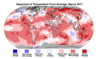 Departure of temperature from average for March 2017, the second warmest March for the globe since record keeping began in 1880. Some areas in northern and eastern Russia, central Australia, and the south-central contiguous U.S. had a record warm March. Four of the six continents with good data had at least a top seven warmest March, with Europe and Oceania having their second warmest March on record. Continental records began in 1910. Image: National Centers for Environmental Information (NCEI)