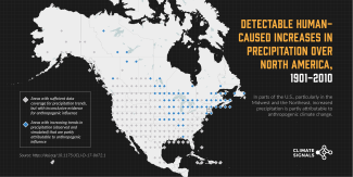 Graphic shows a map depicting regions of the US with a detectable human fingerprint on increases in total precipitation.