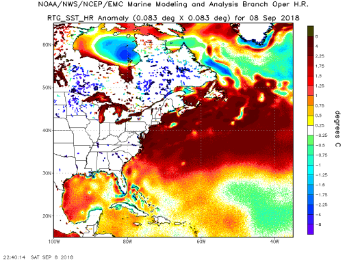 Atlantic Sea Surface Temperature Anomaly, Sep 8, 2018
